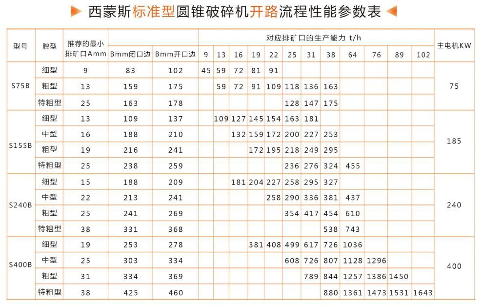 西蒙斯破碎開(kāi)路參數圖