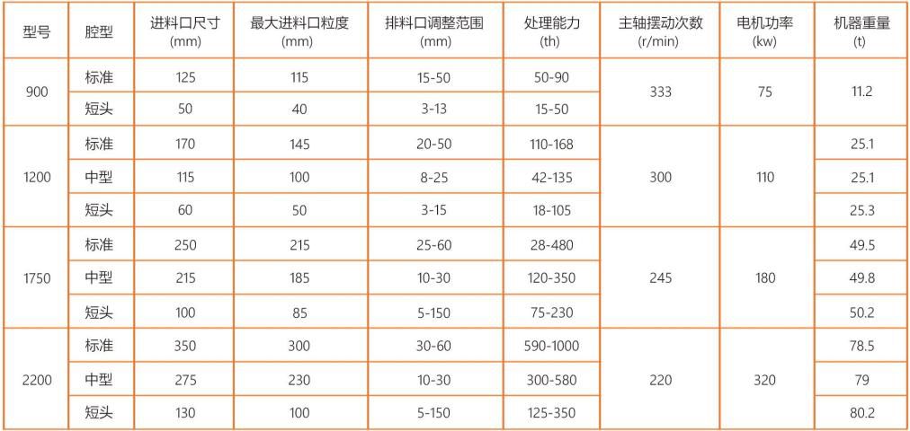 彈簧圓錐破碎機應用范圍