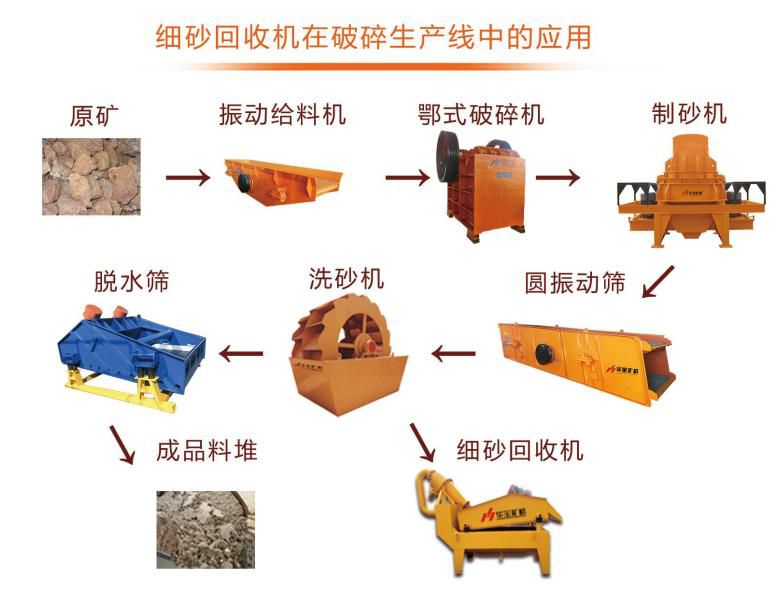 細沙回收機應用