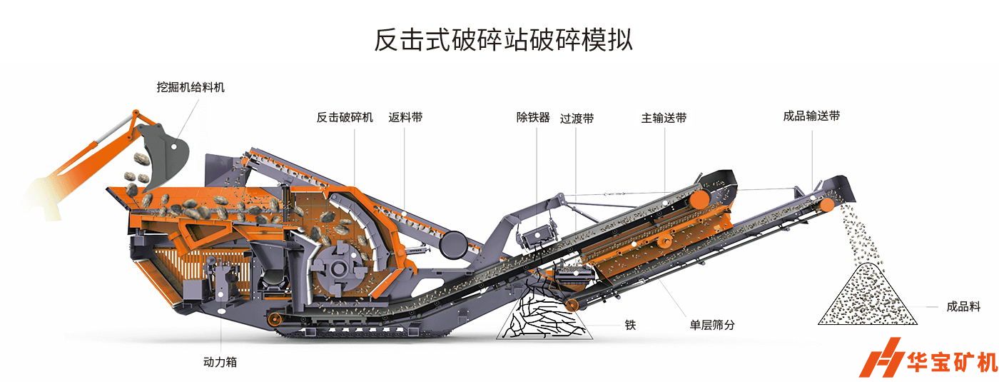 輪胎反擊式移動(dòng)破碎機