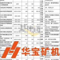 中國鐵路總公司：超16000億元、15500km這些鐵路項(xiàng)目即將開工