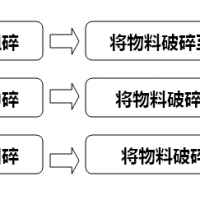 砂石礦山破碎機選型六點因素詳細(xì)解說