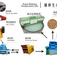 砂石生產(chǎn)線中破碎機、振動篩、制砂、廢水系統(tǒng)介紹