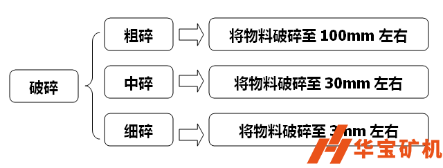 破碎機(jī)破碎粒度