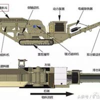 移動(dòng)破碎站選擇一料倉選擇的5點(diǎn)注意事項(xiàng)