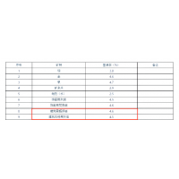 礦業(yè)人注意！廣西多類礦種出讓收益基準率調(diào)整，適用特大型礦山！